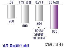 I. ERP 의이해 7.