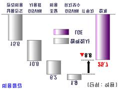 도입은협력회사의부가가치통신망으로부품조달관련정보를공유하고쌍방간인터페이스를가능케함으로써상호경쟁우위확보를실현하는조달정보시스템을중심으로이루어졌다.