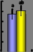 Effect of shade treatment on the photosynthetic rate of Larix kaempferi seedlings 낙엽송묘목의광 -광합성곡선 (Light curve)
