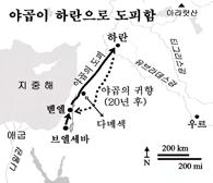 AM.2245 BC.1759 40 쪽창세기 28 Genesis 46 리브가가또이삭에게 " 내가헷사람의딸들을인하여내생명을싫어하거늘, 야곱이만일이땅의딸들곧그들과같은헷사람의딸들중에서아내를취하면내생명이내게무슨낙이있으리이까? 하니라.