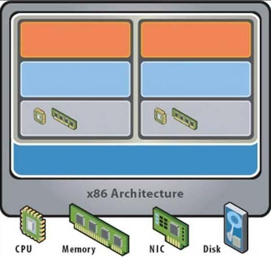 Router 를 X86 기반 PC 에서구동할수있도록해주는