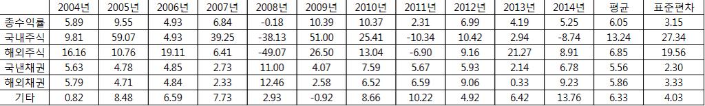 국민연금 (NPS)