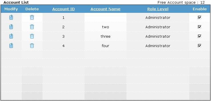 IRC IPMI Account List Tree 에서 Account IPMI Account 메뉴를통해 IRC 에접근할수있는 User 의생성, 삭제그리고수정이가능하다.