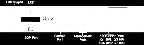 Drive Console Port LOM Port Power Switch 10G SFP+ Ports 10/1 10/2 USB Port LOM Port Console Port