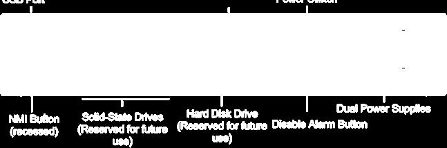 그림 ] MPX 8200/8400/8600 디자인및인터페이스 NMI Button Solid State Drives (Recessed) (Reserved for Future use)