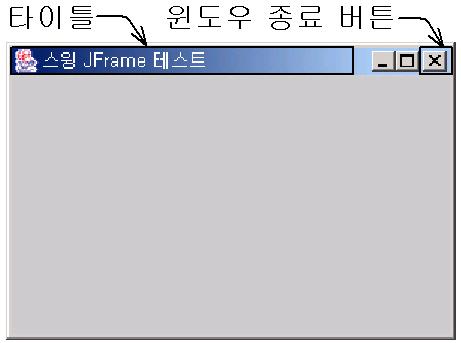 .. 6.2.2 JFrame (3/3) 15 예제 : JFrameTest.java 1 import javax.swing.