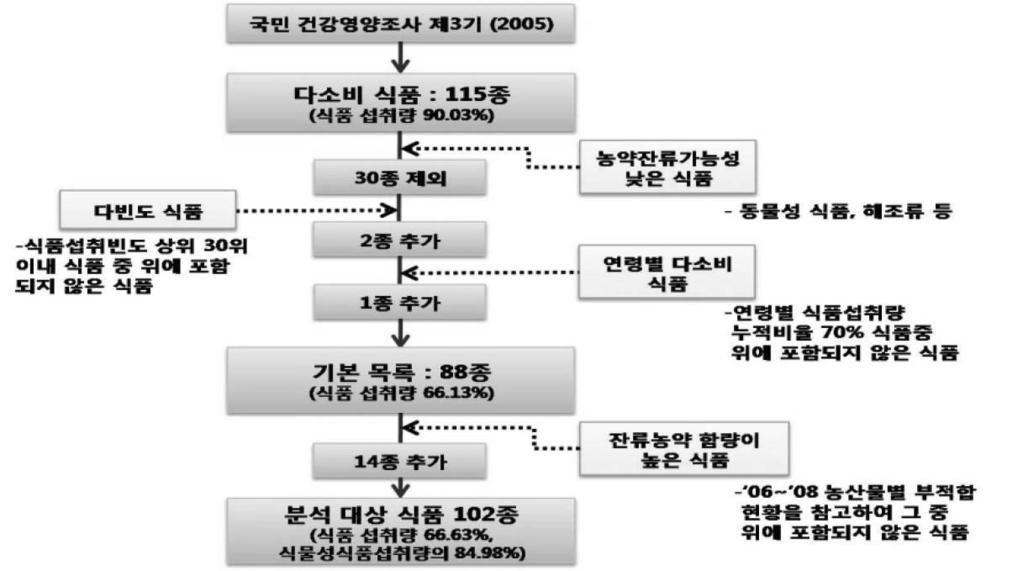 6. TDS 10. 48 composite sample, 4 120 composite sample.,, PCBs,,, (38).. 3 (2005)- (39). 90%. 115