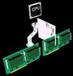 ChipKill : 메모리 DIMM 내의 Chip 당 Multi-bit Error check & Correction Memory ProteXion : 메모리