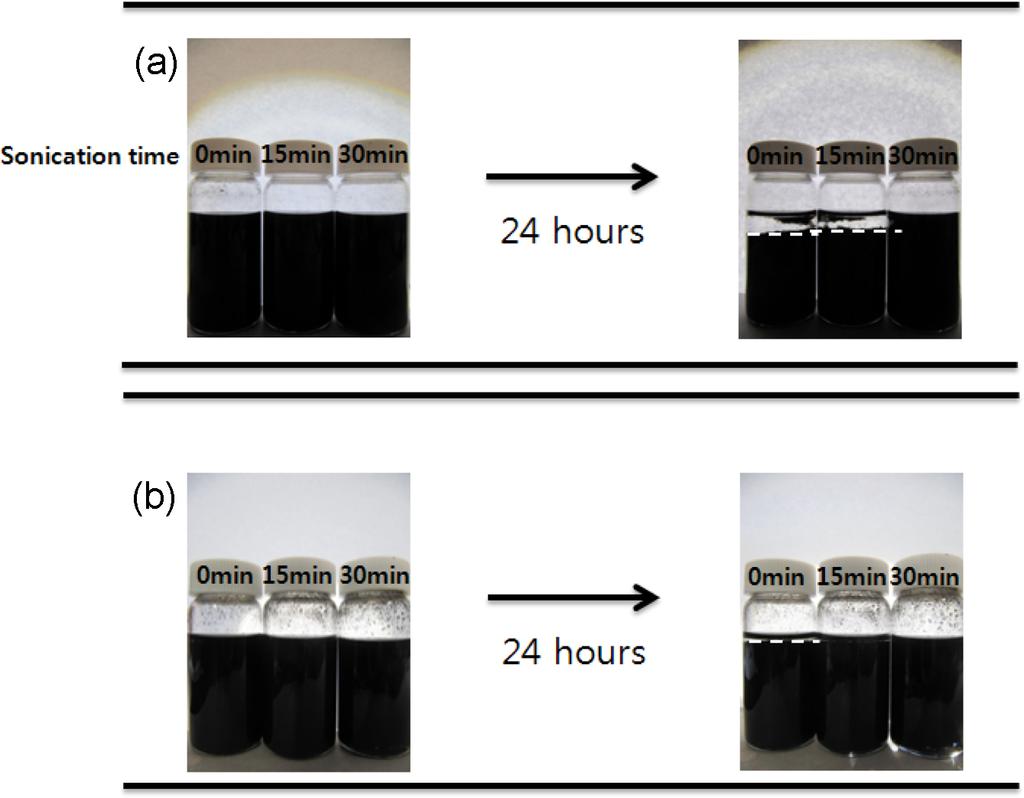 Storage stability of (a) DCPD/pristine MWNT and (b) DCPD/MWNT-g-norbornene. 3.4. 저장안정성액상의 DCPD 수지에 pristine MWNT, MWNT-g-norbornene 0.