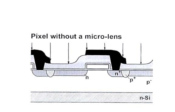 PIXEL STRUCTURE CMOS Image Sensor
