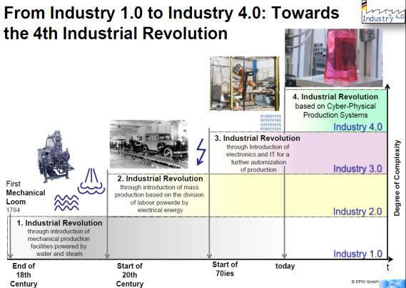 세계최초 Industry 4.0 Plant, 독일 Industry 4.