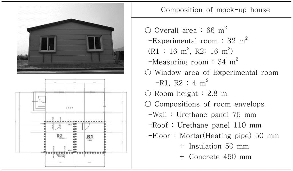 베네시안 블라인드가 통합된 이중창호의 난방기 야간 단열성능 분석 475 Fig. 3. Locations of part-wise temperature for evaluation of thermal performance. Fig. 4. Overview and composition of mock-up house.
