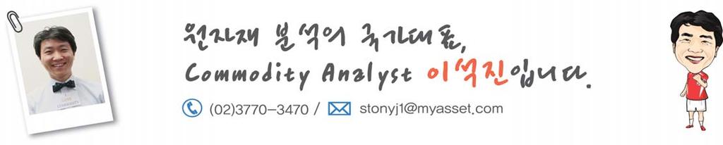 211.6.1 캐릭터로읽는원자재장단기투자전략 General Commodity Commodity Analyst 이승제 2-377-3591 Fund Analyst 김후정 2-377-3492 5 월들어시장분위기가흔들리면서자산별변동성이확대되고있습니다. 원자재역시자유롭지않은상황인데요, 지난 2 년간회복국면을리뷰해보면원자재대세론에대해다시한번확인해볼수있습니다.