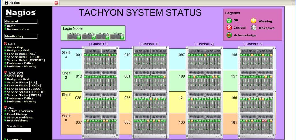 <figure Ⅲ-41> System status map of