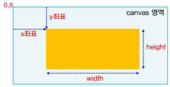 DOCTYPE html><html><head> function rect() { var canvas = document.getelementbyid("mycanvas"); var context = canvas.getcontext("2d"); context.linejoin = "round"; context.linewidth = 20; context.