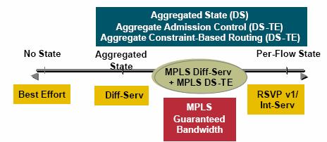 IETF 의 IP QoS 역사 30 여년간의지속적인요구사항수정 Complexity 보이지않는또하나의시장장벽