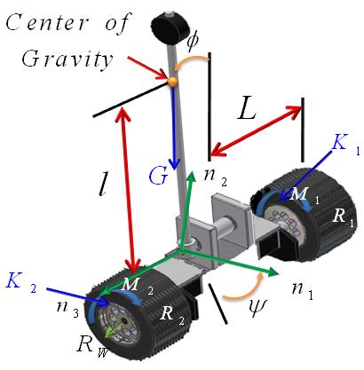 110 로봇학회논문지제 6 권제 호 (011. 6) 여기서, T는 Kinetic energy, U는 Potential energy, D 는 Diipation energy function, Q φ 는 External force to φ 그리고 Q 는 External force to 를나타낸다.