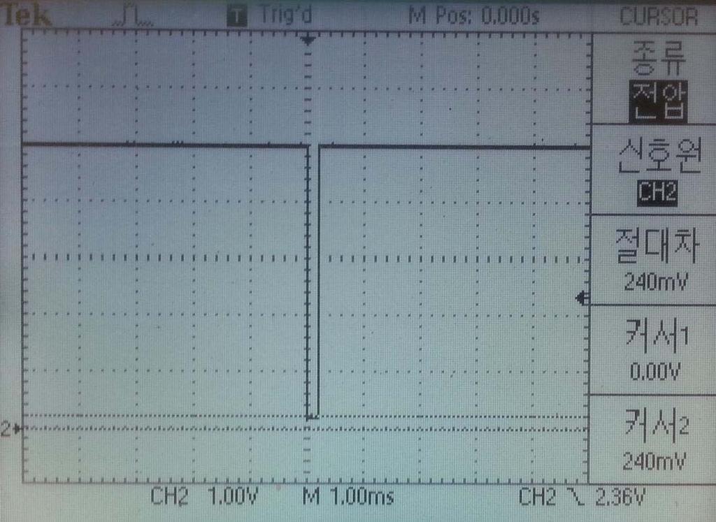 이사진은 LED의캐소드 (AVR 포트출력 ) 를측정한것입니다. 이정도의전류구동에 0.24V의전압이출력포트에걸린다고생각하시면됩니다. 무슨말이냐하면.