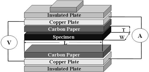 Preparation of Bipolar Plate for Fuel Cell Using CNT/Graphite Nano-Composite 183 ~rr (mωcm) = --------------------------------------------------------------- (4) 3.