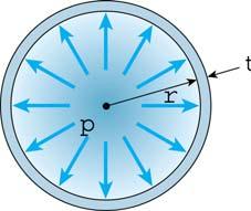 쉘구조물 - 쉘구조물 : 돔형지붕, 보일러, 항공기날개, 잠수함 - 구 (sphere): 가장이상적인구조물 ( 비누방울 ) Mechanics of Materials, 6 th