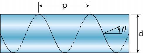 9 MPa Note: 나선의측면은 sin 곡선형태 p = pd tanθ w= π dsinθ ; 평판의폭 Mechanics of Materials, 6 th ed., James M.