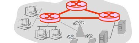 (mesh) 네트워크코어구성방식 회선교환 (circuit switching) 경로상에필요한자원 ( 버퍼, 링크전송률 ) 이통신세션동안예약