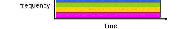 회선교환네트워크에서의다중화 회선교환에서한링크는 n 개의회선 (circuit) 을연결 네트워크자원 (e.g.