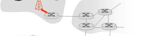 접속네트워크와물리매체 종단시스템과가장자리라우터 (edge router) 접속