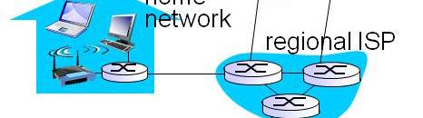 예 TCP(Transmission Control protocol),