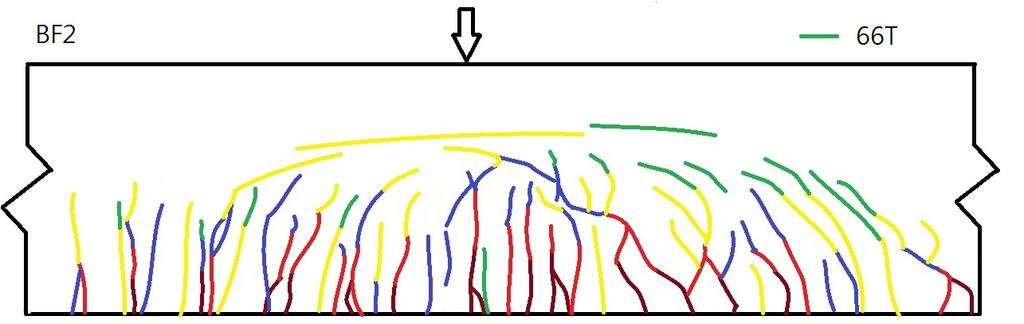 게중립축이상승함을볼수있다. 3.3 균열진행양상과파괴형태 Fig. 16에서보듯이하중 620 kn까지균열부단면표시한그리드에변형차이가없음을알수있다. BF1과 BF2 모두 600 kn 근처에서분절부단면의미세한수직균열이발생하였으며, 이는분절단면에서전단거동이삼분절박스거더의지배적인파괴거동이아님을알수있다. Fig. 17(a) 와같이 BF1의경우 460 kn에서초기균열이발생하였으며하중이증가함에따라균열의깊이와수가증가됨을볼수있다.