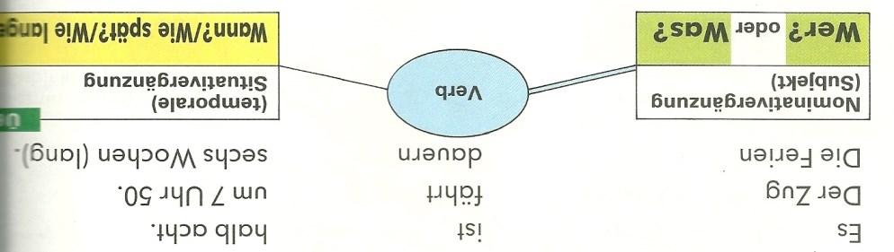 116 박현선 시대가되었고, 교재에는매우다양한색채가등장하며, 색깔을코드화해서 문법요소를정리하여제시하기도하고, 추상적도형으로문장성분을 규칙화하기도하였다.