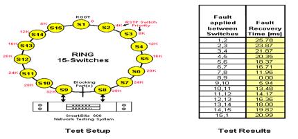 S(D)RAM Machine MAC0 MAC1 Fail 32bit FLASH RISK S(D)RAM Machine MAC0 MAC1 PHY PHY 2 32bit FLASH RISK S(D)RAM