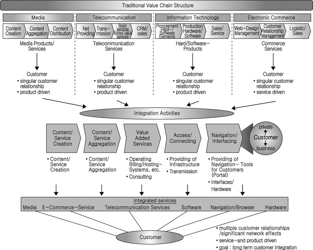 42 2 6 Creation of multiple customer retention 2.