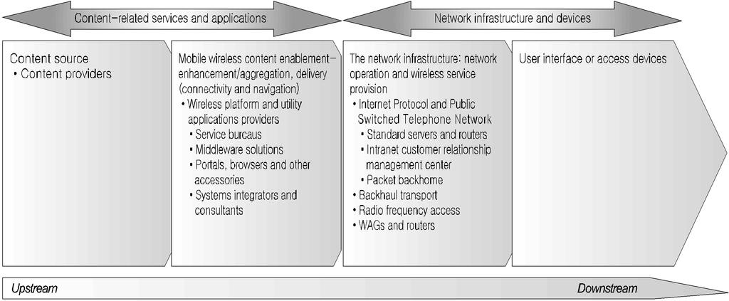 network operation