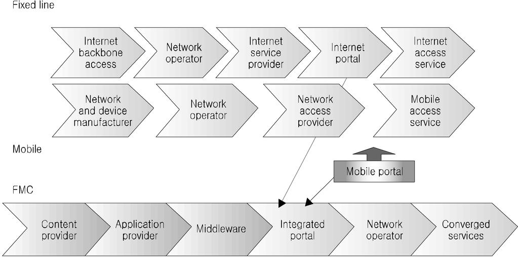 2 49 2 12 integrated portal integrated portal.