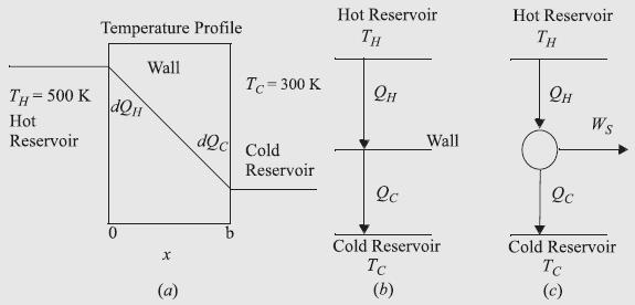 예제 4.9 정상상태의엔트로피생성 - 벽이정상상태이므로 에너지수지식은 0 boudares d or dt 두저장조에대한엔트로피수지식은 m m ge sys d dt, wall c.