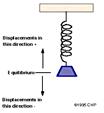 Electro-Magnetic Wave Scattering by