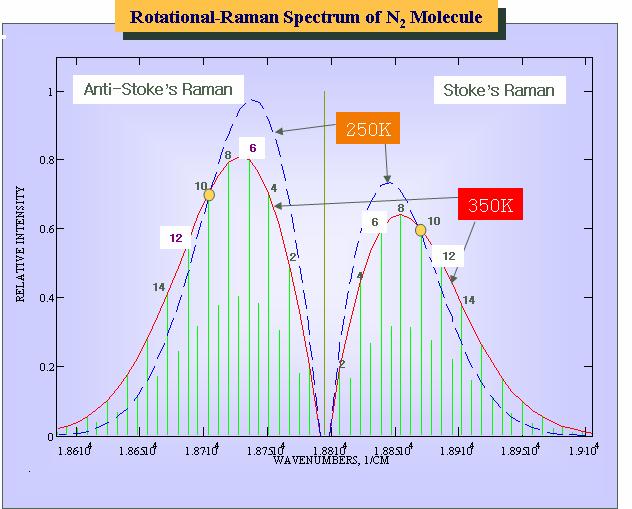 dipole interaction 입자의산란특성 분자의회전란만특성