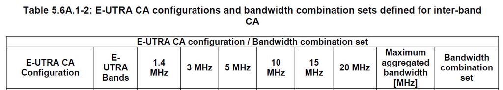 101, 2013 (3) UE Category 란 결국 단말에서 지원하는 최대 전송 속도를 표현하는 값으로, 150 Mbps 의 최대 통신 전송률을 얻기