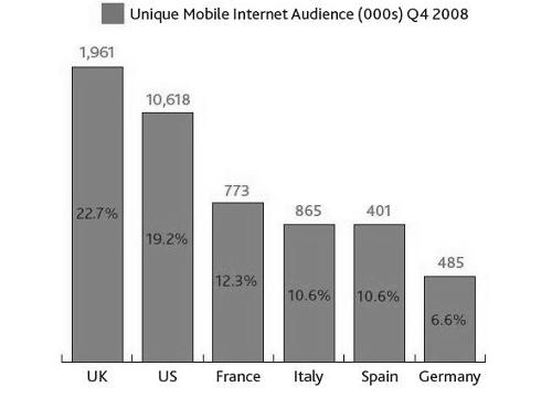 < 그림 6-3> 모바일인터넷이용자규모및소셜네트워크접속률 ( 단위 :