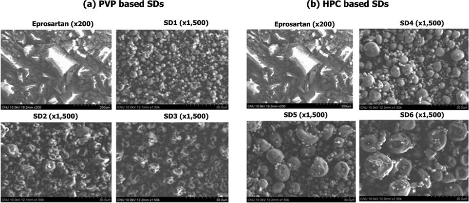 분무건조방식으로제조한에프로살탄고체분산체제조및특성분석 447 Figure 6. SEM photographs of PVP based solid dispersions (a); HPC based solid dispersions (b). Figure 7.