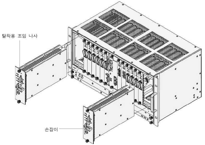 사. PSU 모듈설치 PSU는전원을연결해주는 Power 모듈로서, AC와 DC의두가지전원공급방식이있지만일반적으로 DC 전원을입력전원 (-48VDC) 으로사용하고있다. PSU 모듈을설치하는방법은다음과같다. 1단계 : 전원모듈을설치할슬롯이비어있는지확인한다.