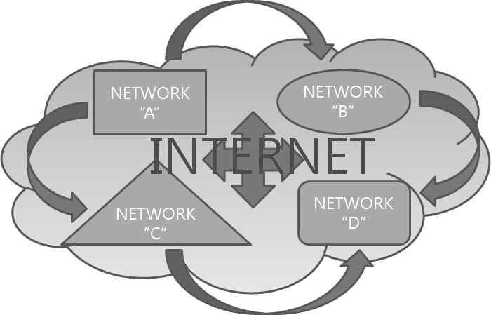 제 2 장인터넷설비설계기준 제 1 절인터넷설비개요 1. 인터넷설비정의 인터넷이란여러개의네트워크를연결하여하나의네트워크로만드는것을말한다.