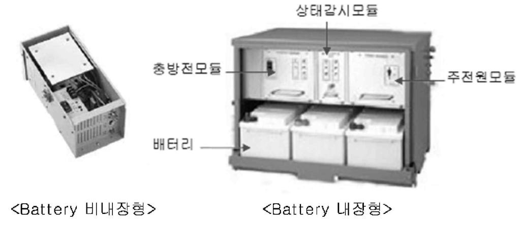 전원공급기전원공급기 (PS: Power Supply) 는선로에설치된능동소자에전원을공급하기위하여 220V 상용전원을 AC 60V 또는 AC 90V로변환하여주는장치이며, Battery 내장형