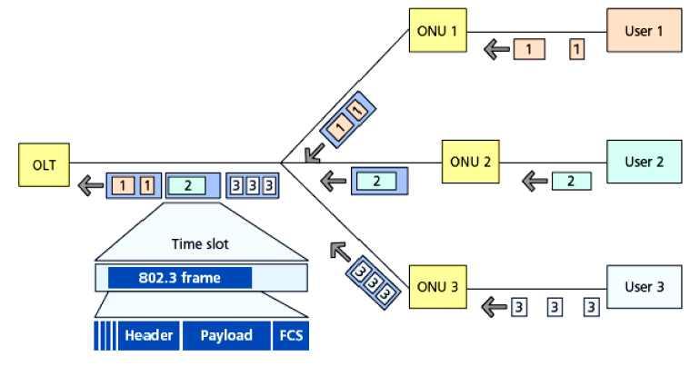 [ 2-8] E-PON E-PON AON [ 2-9] E-PON, AON node (transceiver),,