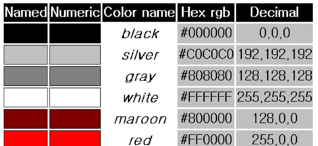 Color Units The list