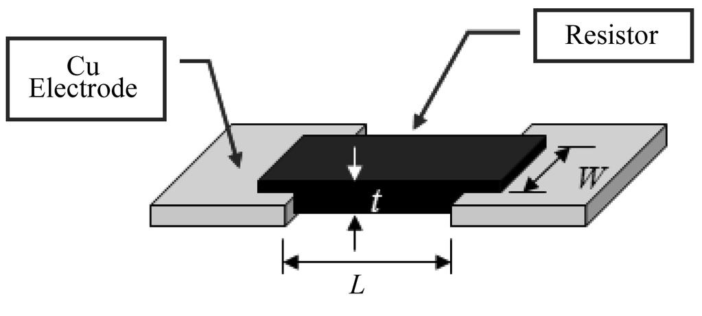 감광성폴리머저항페이스트제조와미세패턴후막저항의형성 623 Figure 1. Schematic shape of polymer thick film resistor. 아사히화학연구소는카본블랙을이용한고밀도기판내장용폴리머후막저항페이스트를개발하여상용화하고있다 [8].
