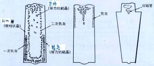 4) 탈산방법에의한분류 a. 림드강 주로 Mn 을용강에첨가하여가볍게탈산하여만들어진강 b.