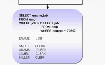 =) 만사용 SQL> SELECT ename,job FROM emp WHERE job = (SELECT job FROM emp