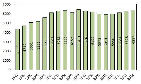 208 3. 스위스 3.1. 생산 2013 년기준스위스의유기농재배면적은 128,140ha 로전체농경지면적의 12.2% 를차지함. 이는유럽에서다섯번째로높은비율이며 ( 리히텐슈타인, 오스트리아, 스웨덴, 에스토니아순 ), 이는유기농전환이비교적쉬운산지의방목지가상당한비중을차지하기때문임 (WilerandSchaack,2015).